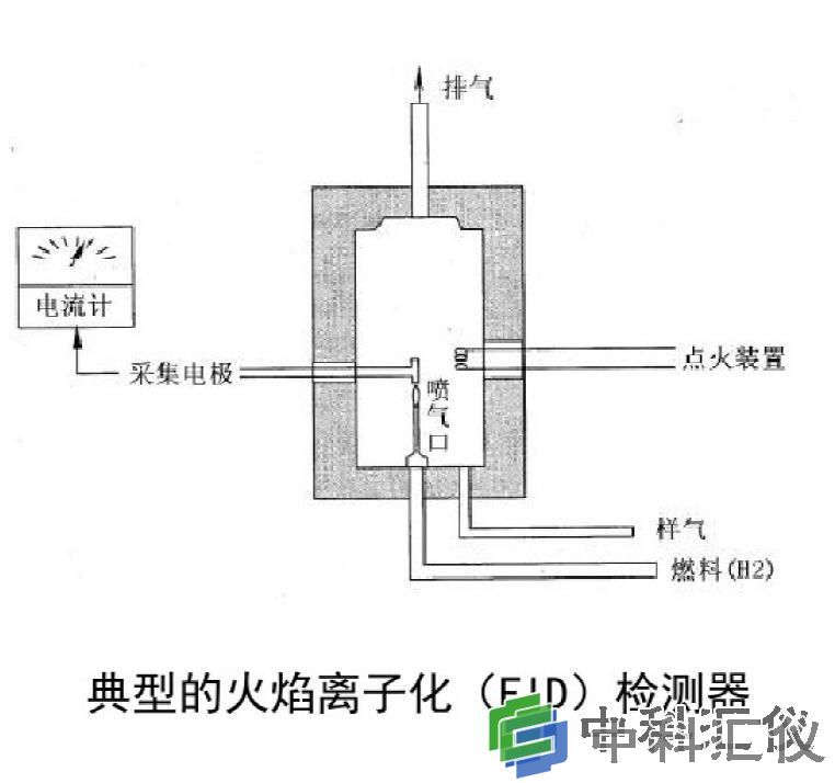 TVA2020 火焰离子化FID检测仪器.jpg