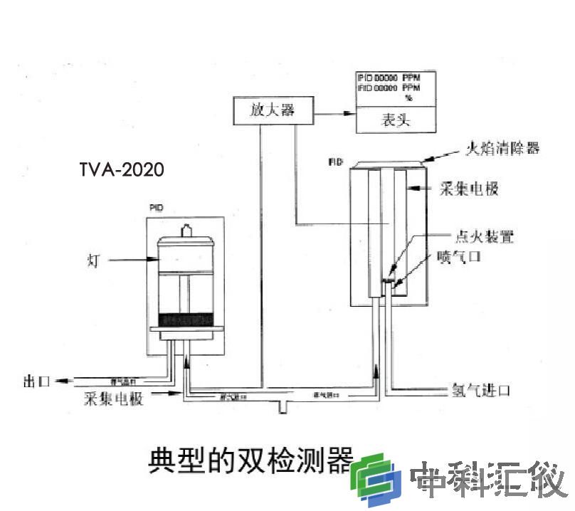 TVA2020 FIDPID 双检测器.jpg