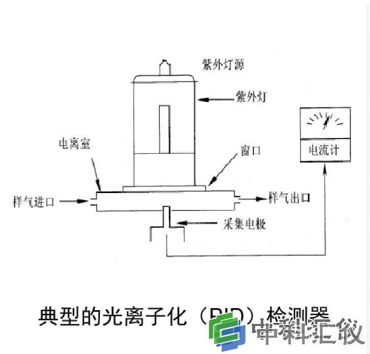 TVA2020 光离子化PID检测仪器.jpg