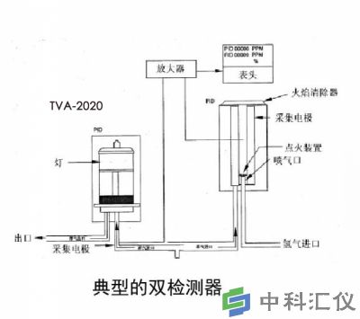 tva2020 FID和PID检测原理分析