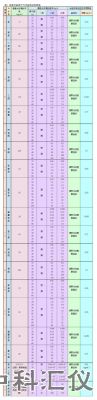 VOC气体标准是什么？