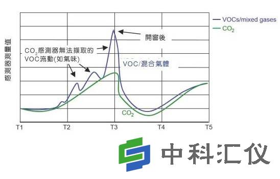 VOC气体传感器的工作原理2.jpg