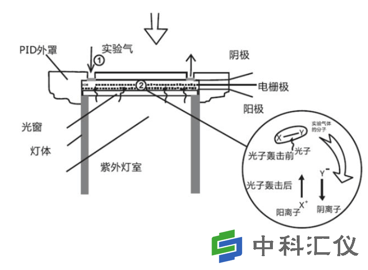 PID传感器的工作原理.png