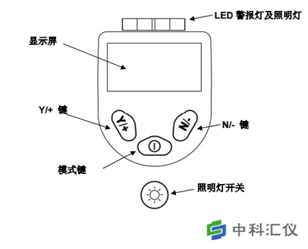 美国华瑞PGM-7340 VOC检测仪用户界面.png