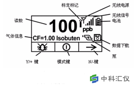 美国华瑞PGM-7340 VOC检测仪显示屏.png