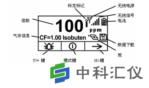 美国华瑞PGM-7320 VOC检测仪显示屏.png